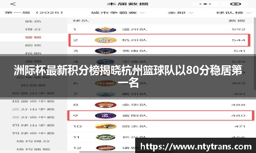 洲际杯最新积分榜揭晓杭州篮球队以80分稳居第一名